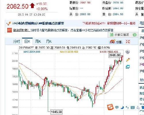 上海铅期货最新行情详解与获取分析指南
