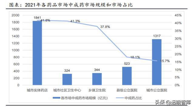 中药材最新行情概览，市场走势与产业深度分析