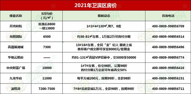 银湖蓝山最新房价与家的温馨故事揭秘