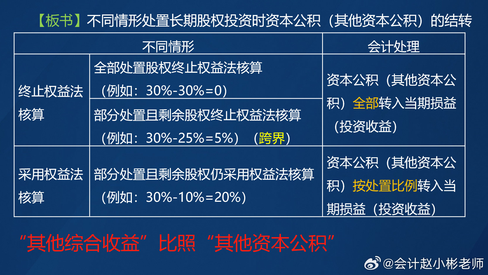 最新投资法深度解析与观点阐述，探索投资领域的新方向