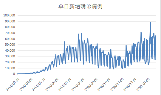 巴西新冠疫情最新数据及其应对指南