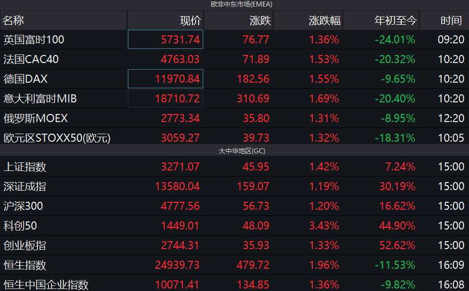 工程检测 第310页