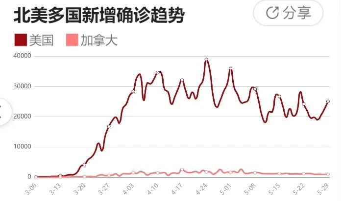 加拿大疫情最新动态，变化中的力量与学习带来的自信与成就感