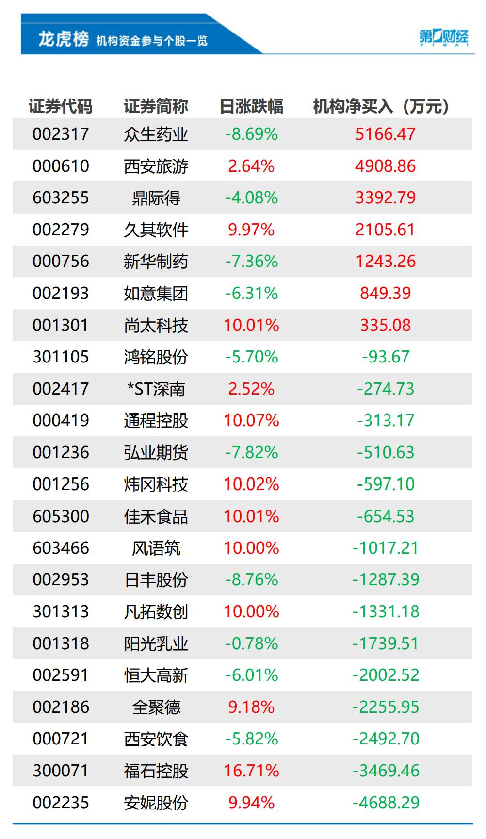 工程鉴定 第290页