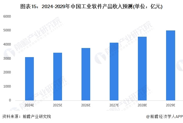 宝信软件引领数字化转型新动态，最新消息悉数呈现