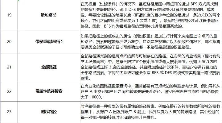 演员术语详解，完成某项任务或学习技能的步骤指南
