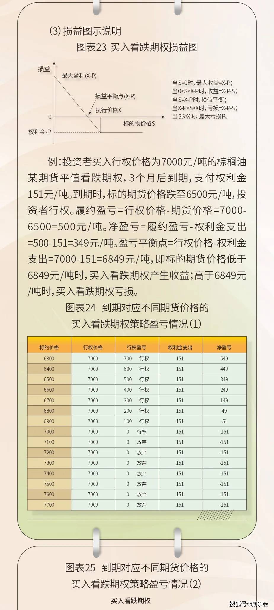 工程检测 第253页