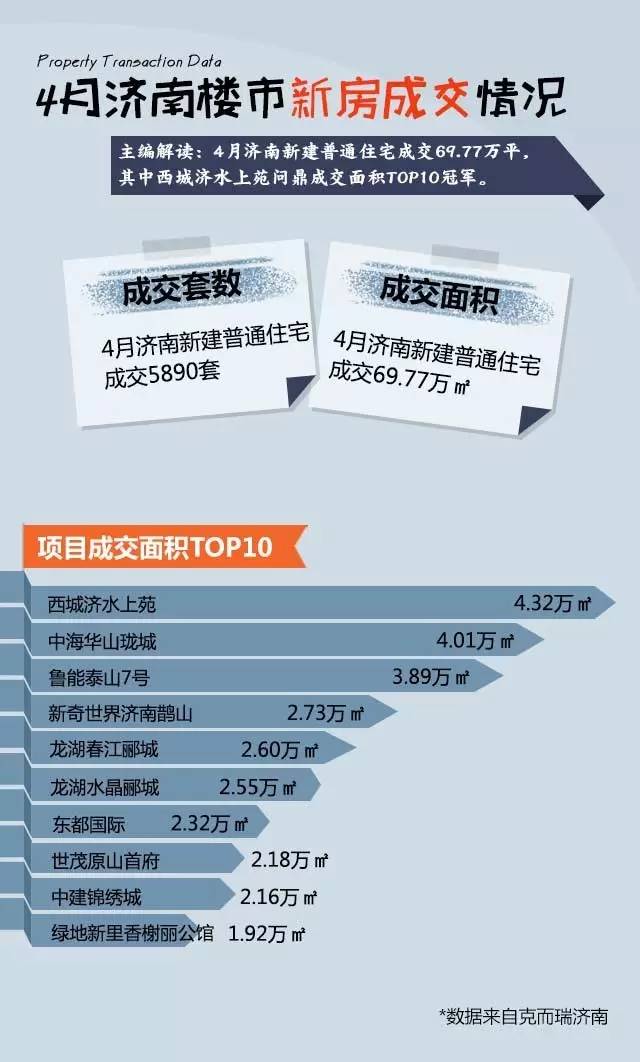 济南楼市最新资讯