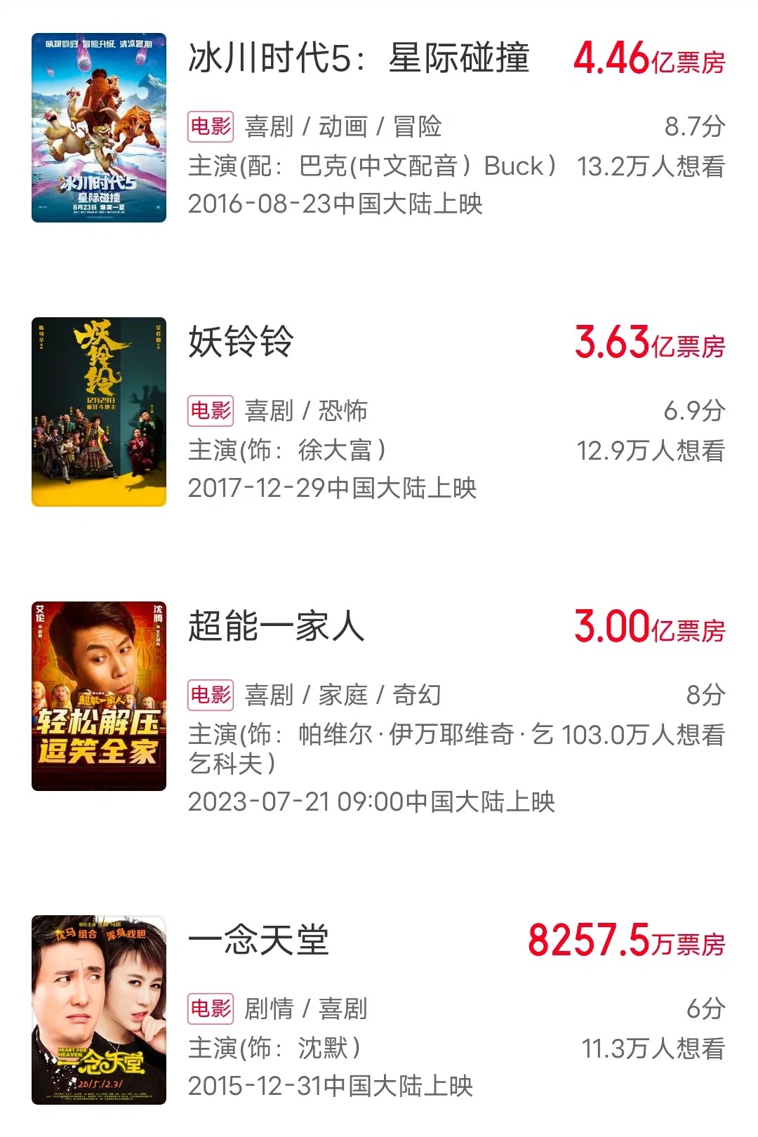 中国演员银幕荣耀，票房排行榜见证辉煌时刻