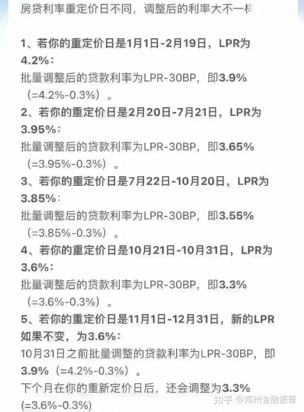 房贷利率2024最新公告发布，你做好调整准备了吗？