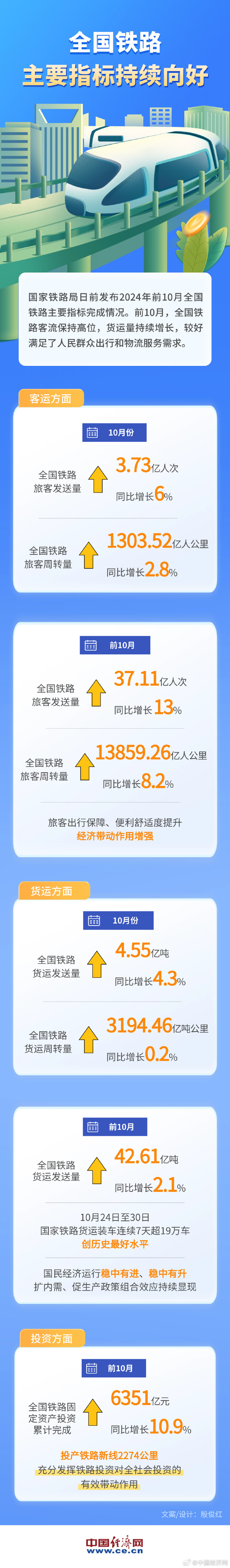 列车调图最新动态，旅程变化中的自信与成就感之源