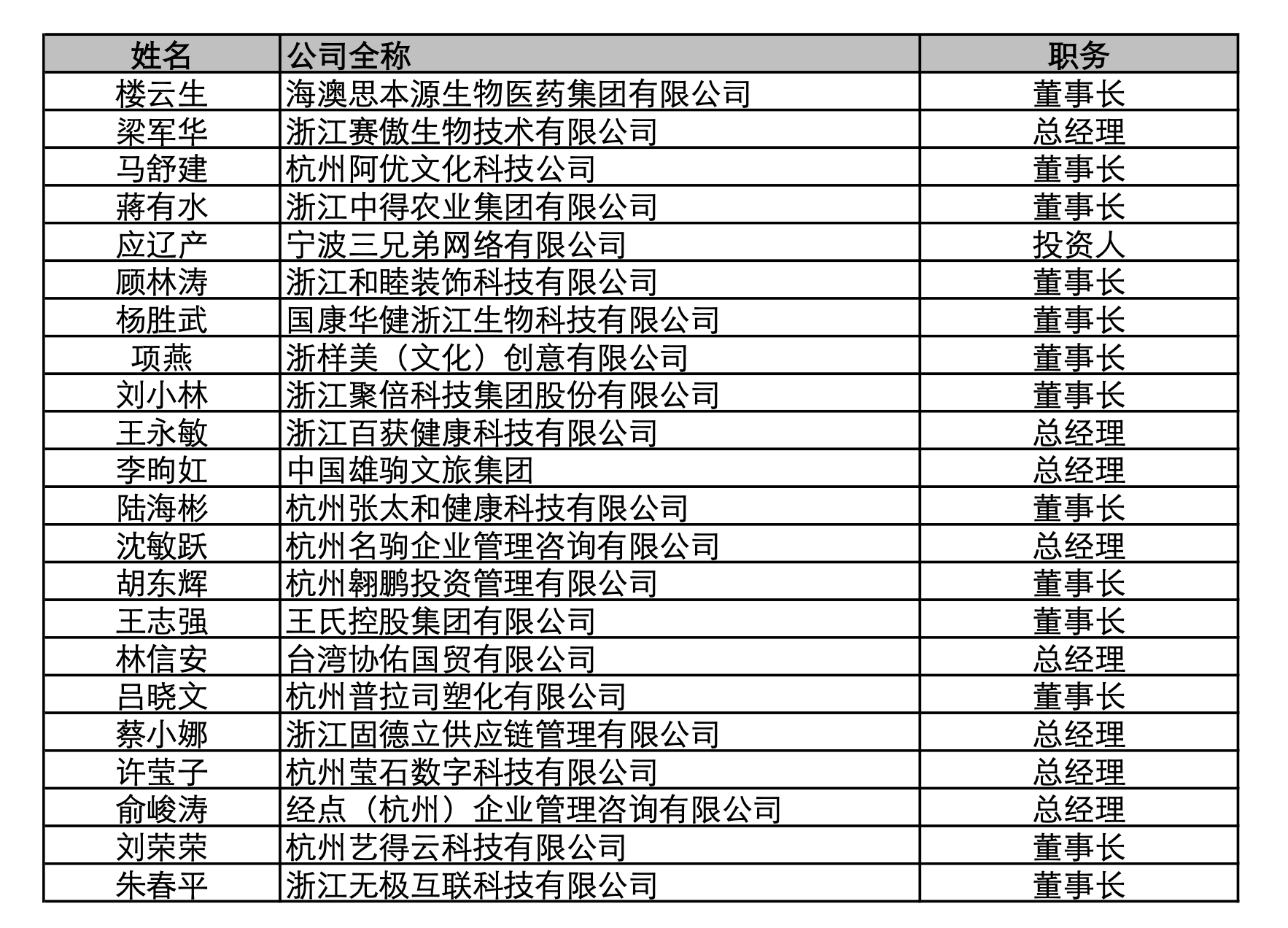 最新工商名录，变化中的学习，自信与成就的力量之源