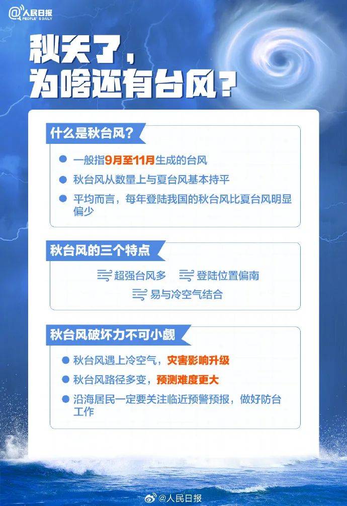 最新台风动态，鼓舞人心的学习与变化之旅