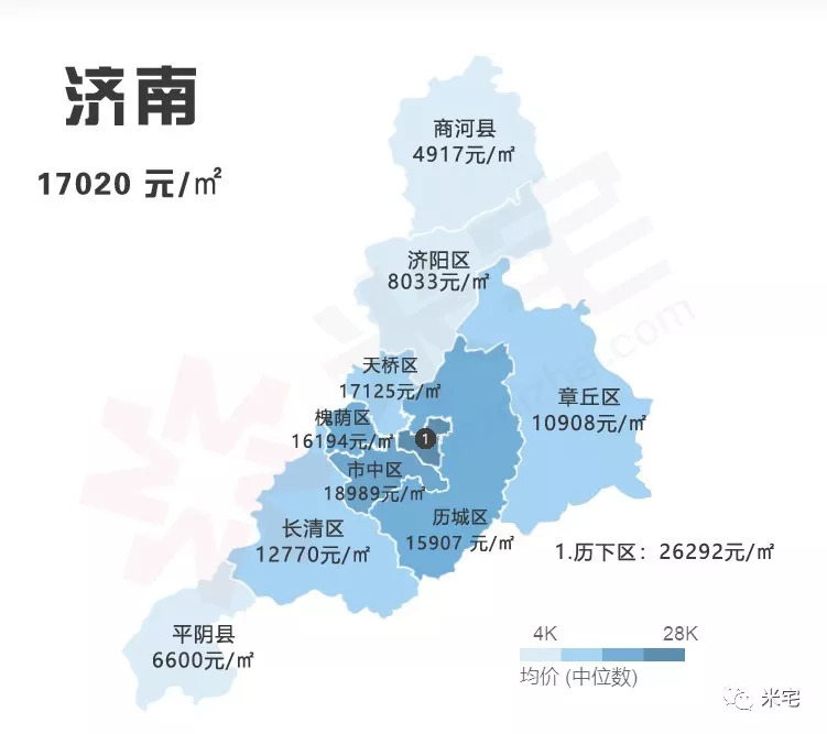 济南楼市最新价格动态更新🏠📢