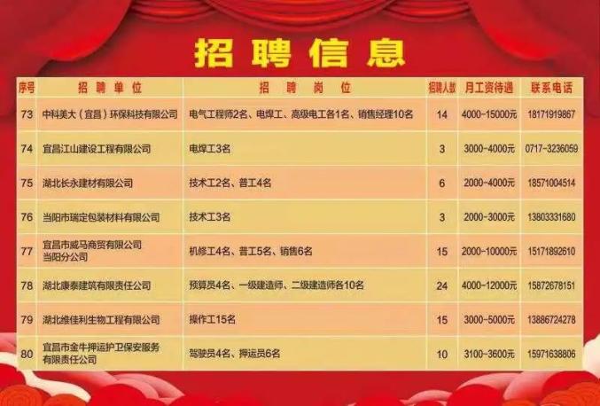 运城人才网最新招聘信息，科技驱动梦想，启航未来运城之旅