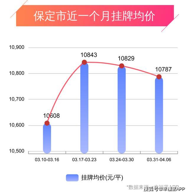 武安邯邢佳苑最新房价及多元因素下的市场走势深度解析