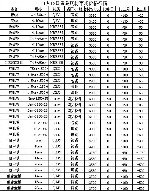 温州螺纹钢最新报价单，与自然美景对话的旅行体验