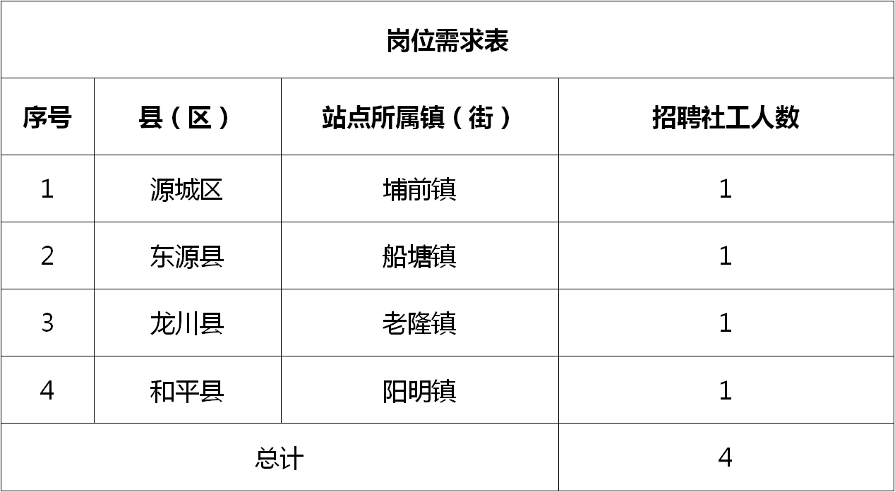 廉江最新杂工招聘信息揭秘，轻松上岗，优质岗位助你赚钱过好日子！