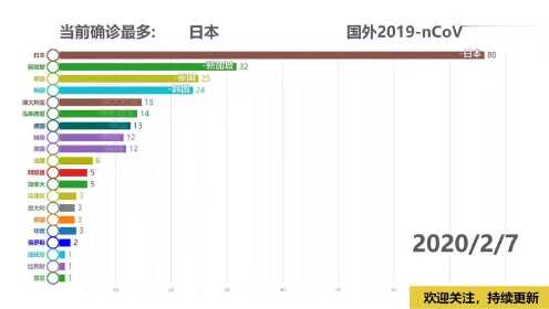 日本病毒最新数据，日常中的温情故事